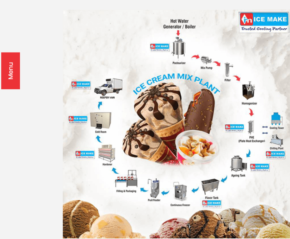 Ice Cream Mix Plant: Complete Process from Milk to Finished Ice Cream