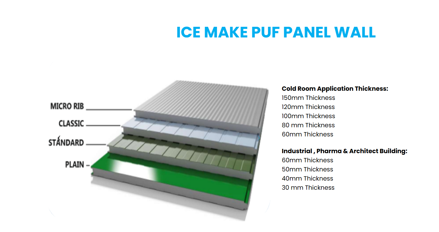 Continuous Sandwich Panel vs Continuous PUF Panel: Which One is Better for Cold Room Applications?